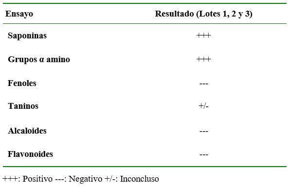 Análisis cualitativo de metabolitos secundarios en la torta de Sacha inchi (lotes 1, 2 y 3)